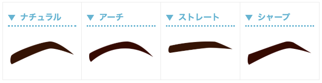 眉毛の形のデザイン例を示したイラスト画像